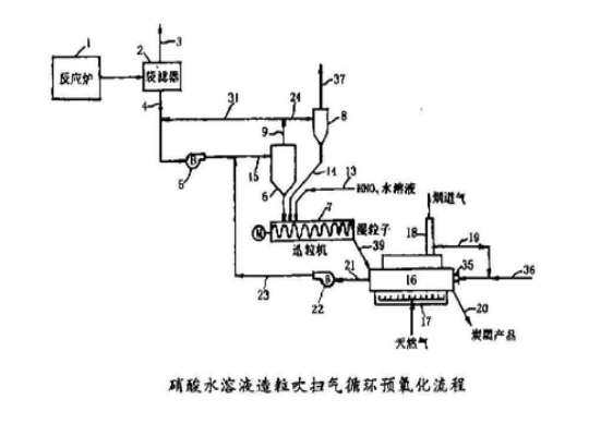 后处理酸氧化炭黑方法