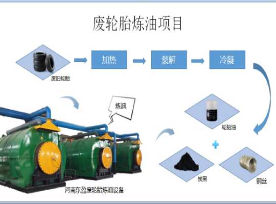轮胎提炼炭黑