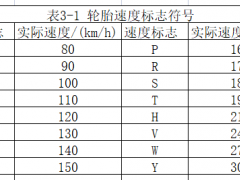 炭黑在轮胎中的应用