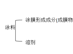 炭黑在涂料中的应用