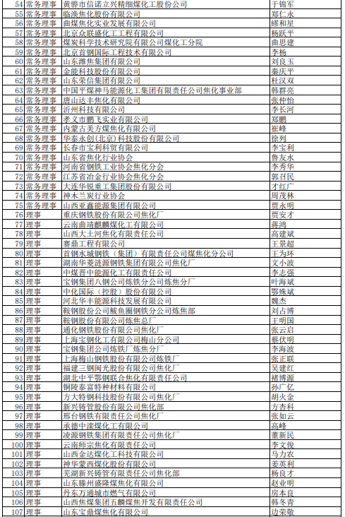 2021年中国炼焦行业协会会员(理事)名单大全2