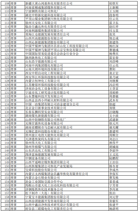 2021年中国炼焦行业协会会员(理事)名单大全3
