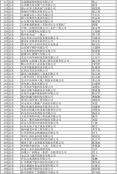 2021年中国炼焦行业协会会员(理事)名单大全5