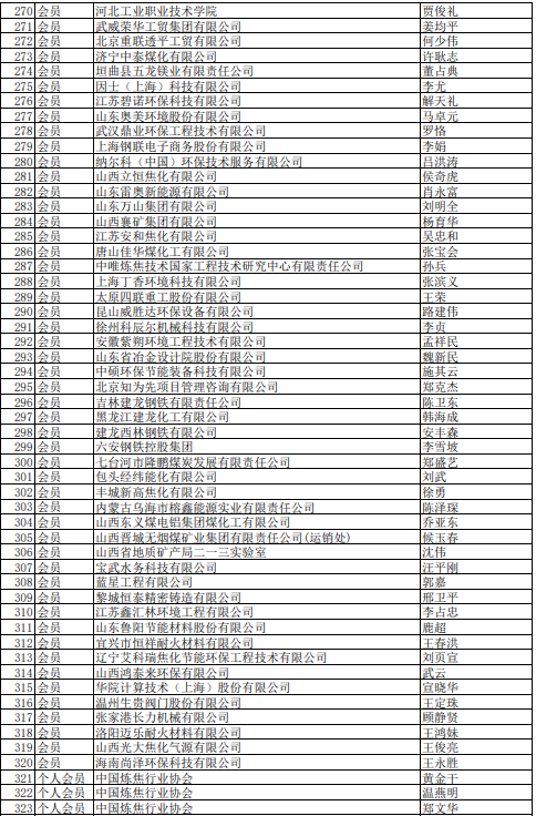 2021年中国炼焦行业协会会员(理事)名单大全6