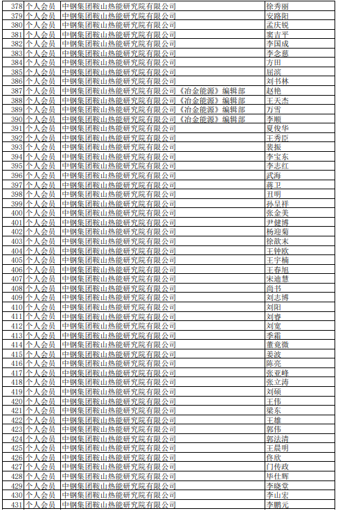2021年中国炼焦行业协会会员(理事)名单大全8