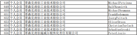 2021年中国炼焦行业协会会员(理事)名单大全13