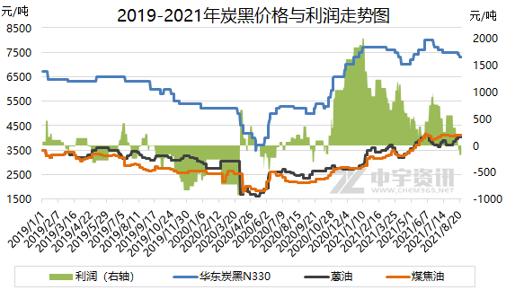 炭黑价格走势|炭黑多少钱一吨?最新炭黑报价出炉!