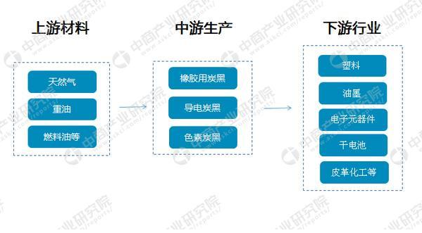 导电炭黑生产厂家排名有哪些？