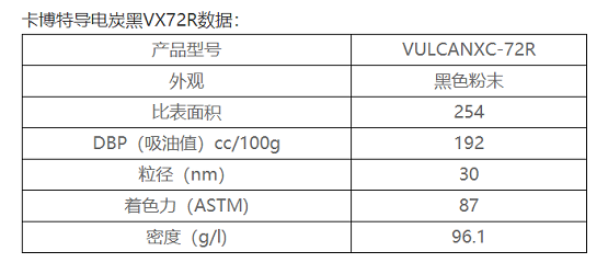 卡博特炭黑_卡博特碳黑性能表