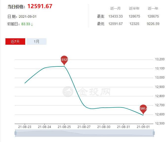 中国橡胶工业协会|今天橡胶现货最新价格、今日天然橡胶价格最新消息