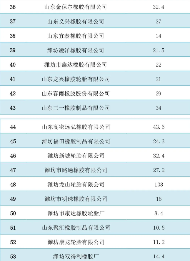 中国橡胶工业协会|多项政策轮番打击 山东轮胎新变局！3