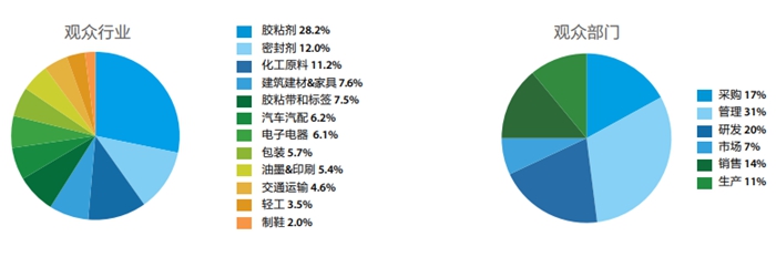 第二十四届中国国际胶粘剂及密封剂展简介