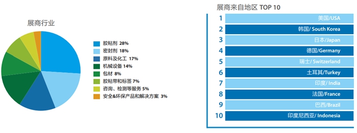 第二十四届中国国际胶粘剂及密封剂展简介