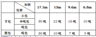 色素生产厂家|包装运输常识：