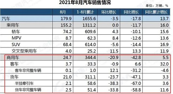 21年8月汽车销售情况