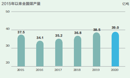 增量时代，为何减？