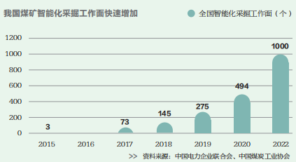 增量时代，为何减2？