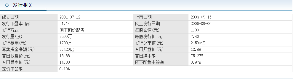 炭黑概念股龙头分析：黑猫股份发行资料