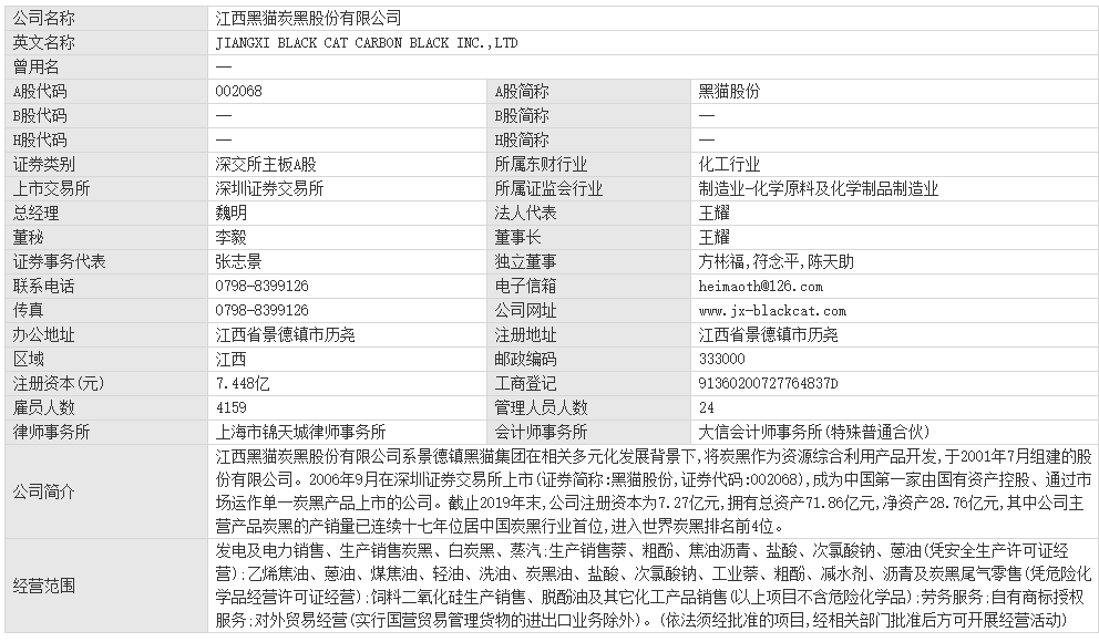 炭黑概念股龙头分析：黑猫股份基本资料