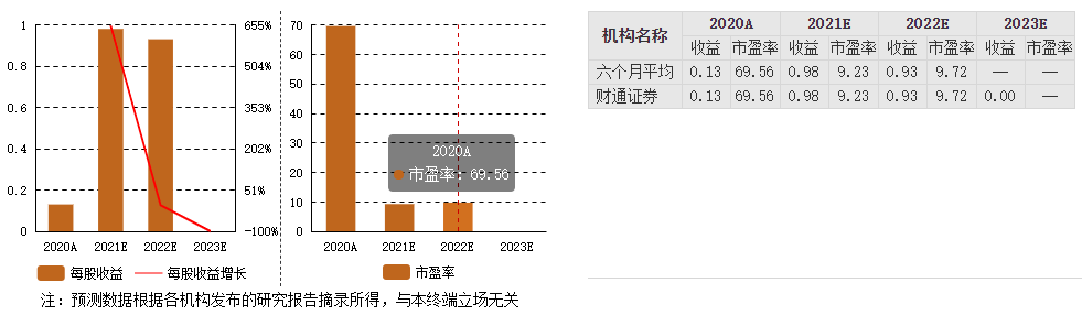 炭黑概念股龙头分析：黑猫股份机构预测