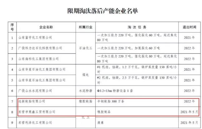 限期淘汰落后产能企业名单 限期淘汰落后产能企业名单