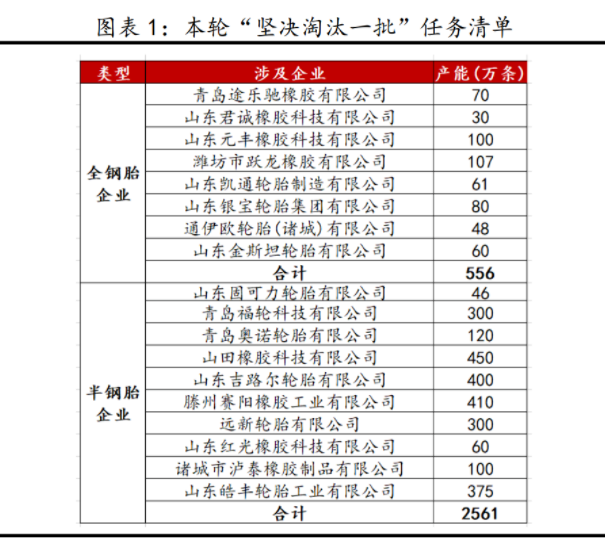 《全省落实“三个坚决”行动方案(2021—2022年)》 《全省落实“三个坚决”行动方案(2021—2022年)》