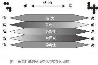 槽法炭黑|生产工艺介绍