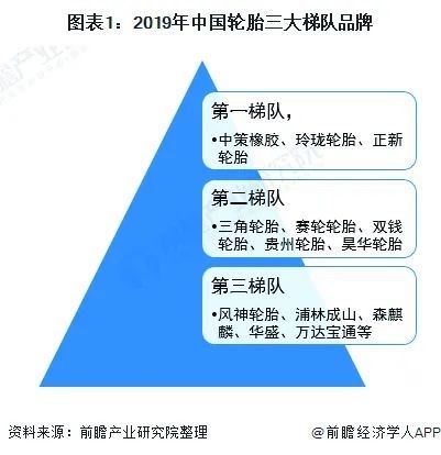 2019年中国轮胎三大梯度品牌