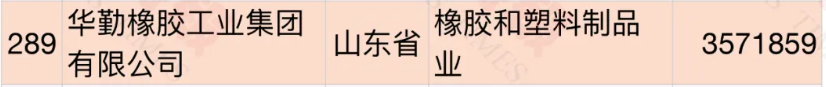 华勤集团 华勤集团