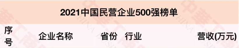 2021中国民营企业500强榜单 2021中国民营企业500强榜单
