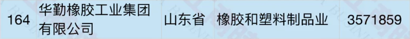 华勤集团 华勤集团