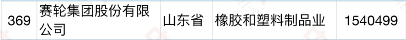 赛轮集团 赛轮集团