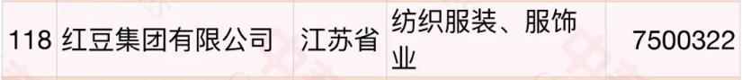 通用股份母公司红豆集团 通用股份母公司红豆集团