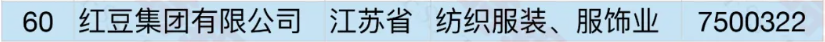 红豆集团 红豆集团