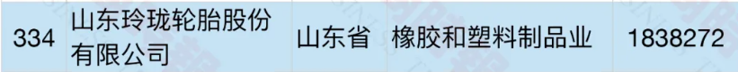 玲珑轮胎 玲珑轮胎
