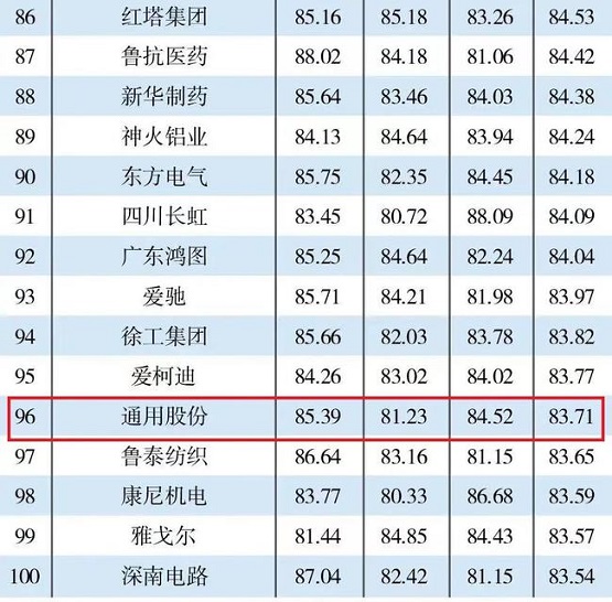 “2021智能工厂TOP200” “2021智能工厂TOP200”