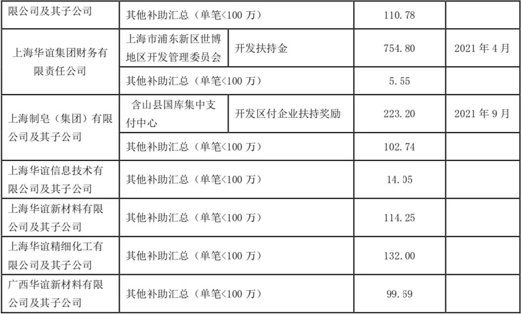 轮胎1170万元补贴！