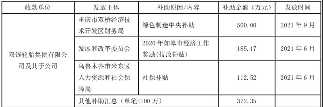 轮胎企业收到1170万元补贴！
