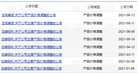 龙佰集团披露