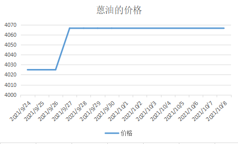 蒽油|蒽油价格多少钱一吨