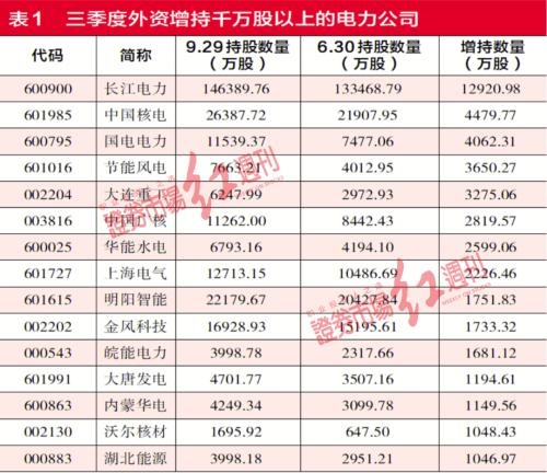 电力板块受“限电”影响股价飙涨