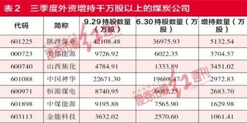 煤炭供给未来5年仍会短缺