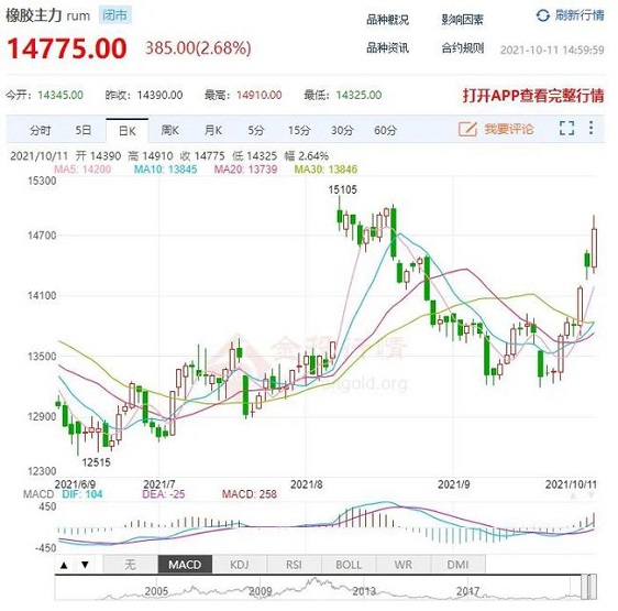 橡胶期货价格持续暴涨 橡胶期货价格持续暴涨
