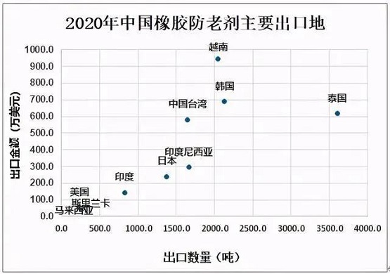 最新结果，利好中国橡胶行业 