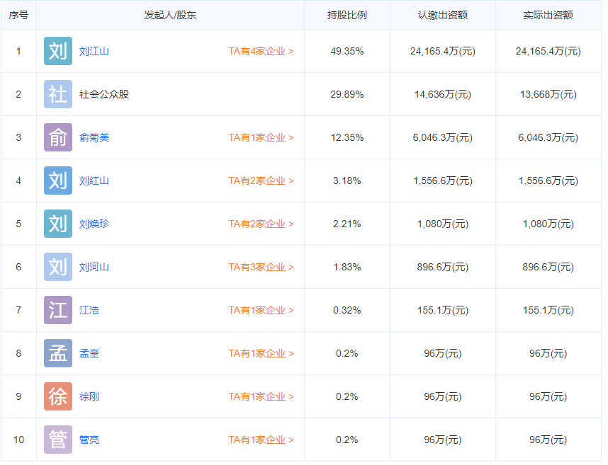 龙星化工股份有限公司