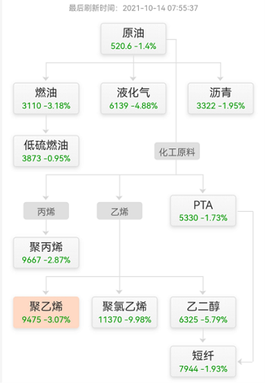 塑料期货行情纷纷下行