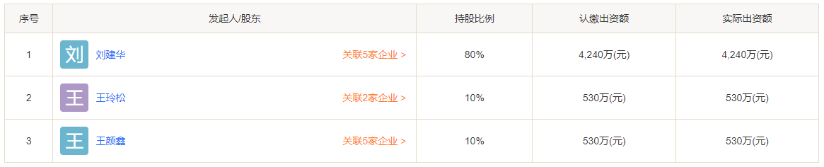 山东奥隆炭黑有限公司股份信息