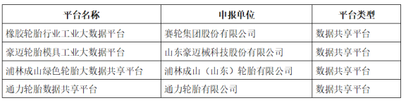 浦林成山、赛轮、豪迈、通力入选示范项目