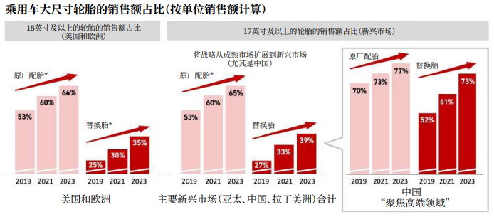 普利司通“聚焦”中国高端轮胎市场