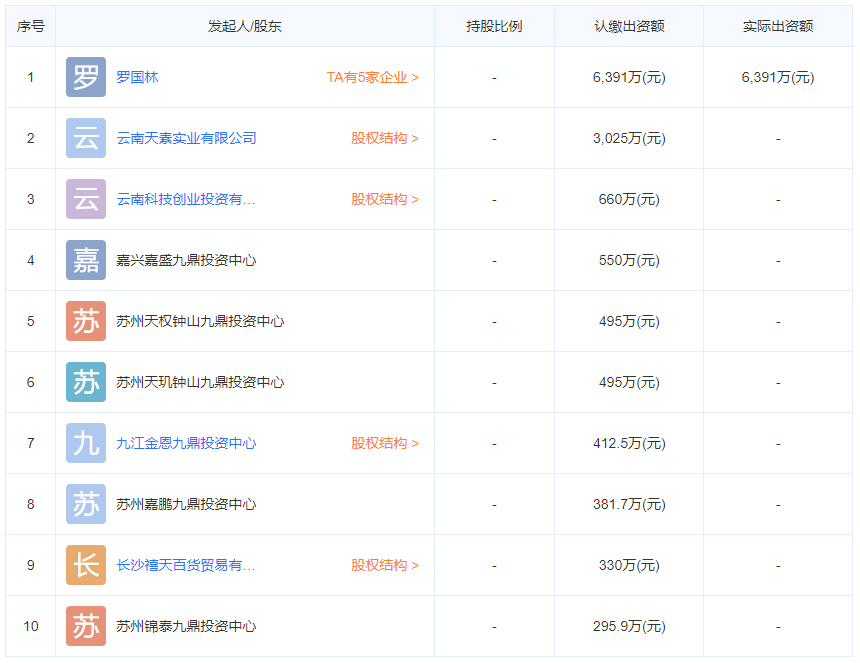 煤焦油深加工及炭黑生产销售